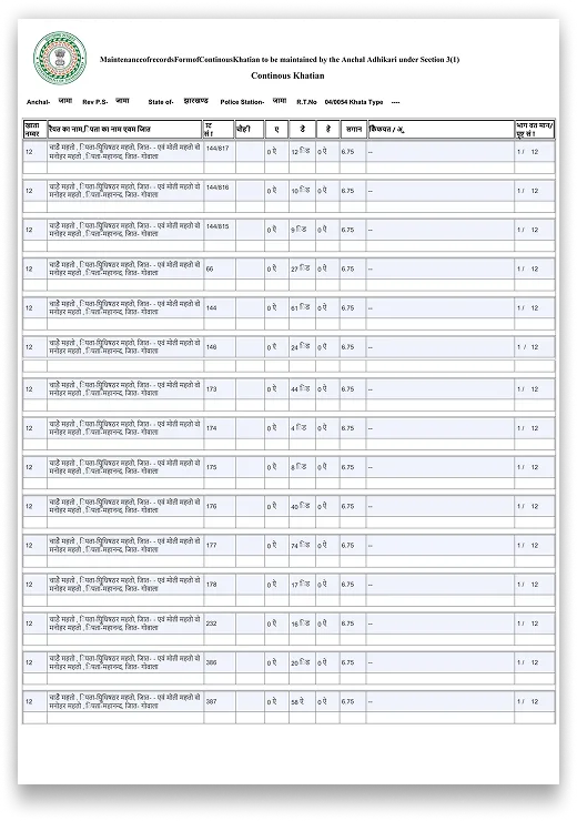 Jharkhand Register 2