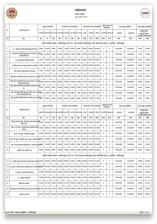 Madhya Pradesh Guideline Value Report