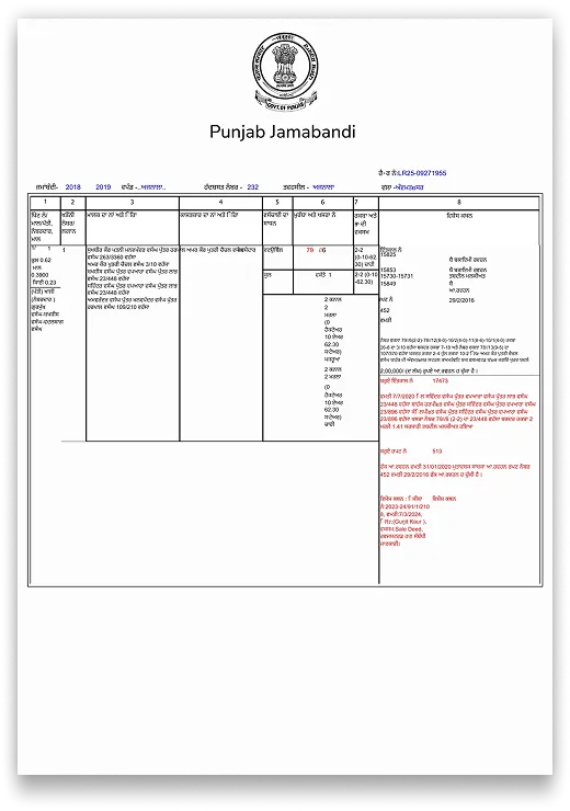 Punjab Jamabandi / Certified Copy
