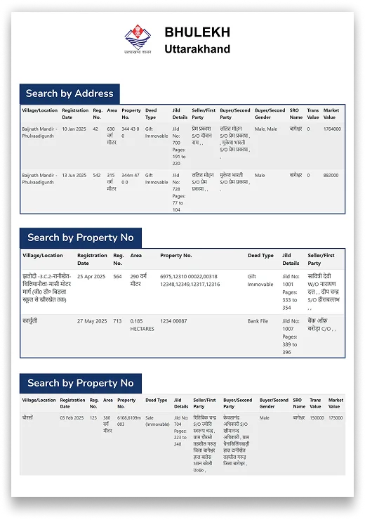 UttaraKhand Property Deed Search