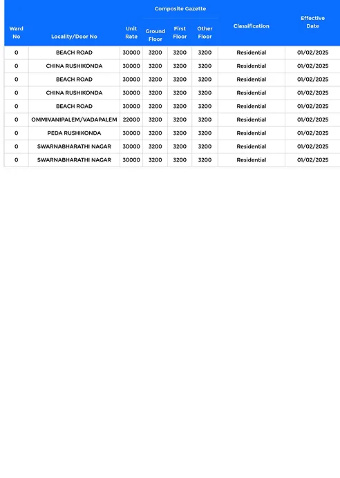 AP Market Value