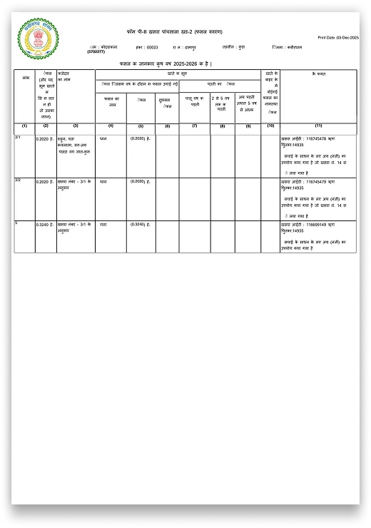Chhattisgarh ROR (B-1 / P-II)