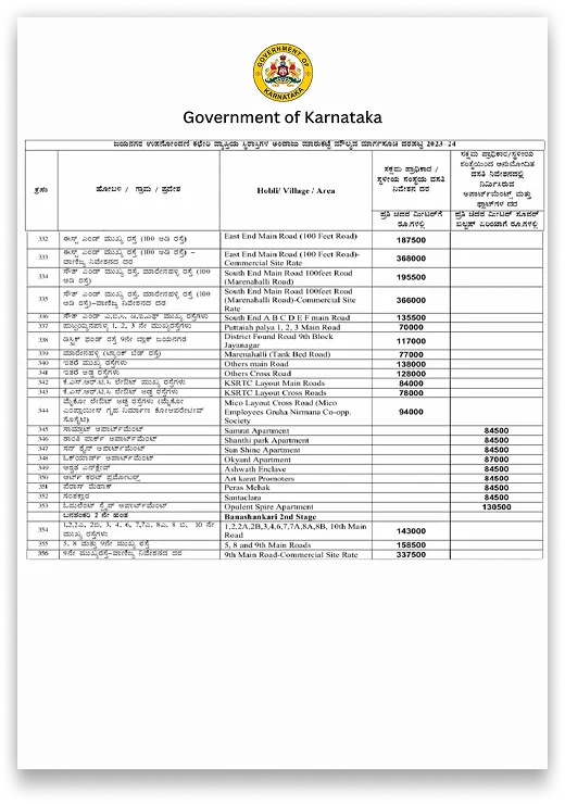 Karnataka Guideline Value