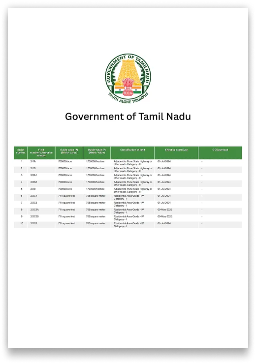 Tamil Nadu Guideline Value