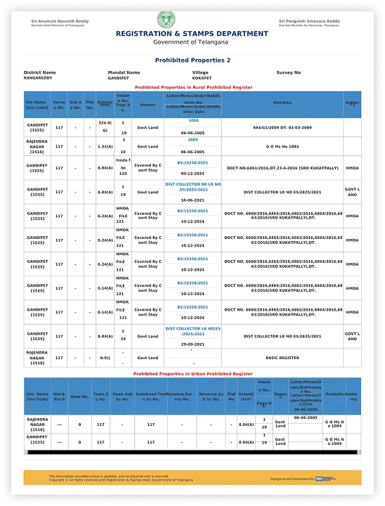 Telangana Prohibited Lands